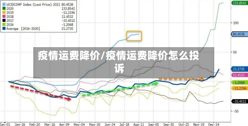 疫情运费降价/疫情运费降价怎么投诉-第1张图片