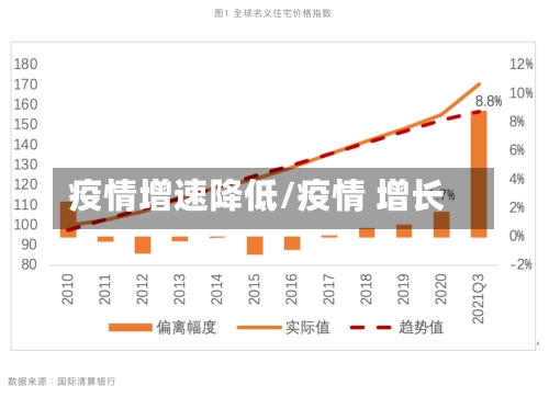 疫情增速降低/疫情 增长-第1张图片