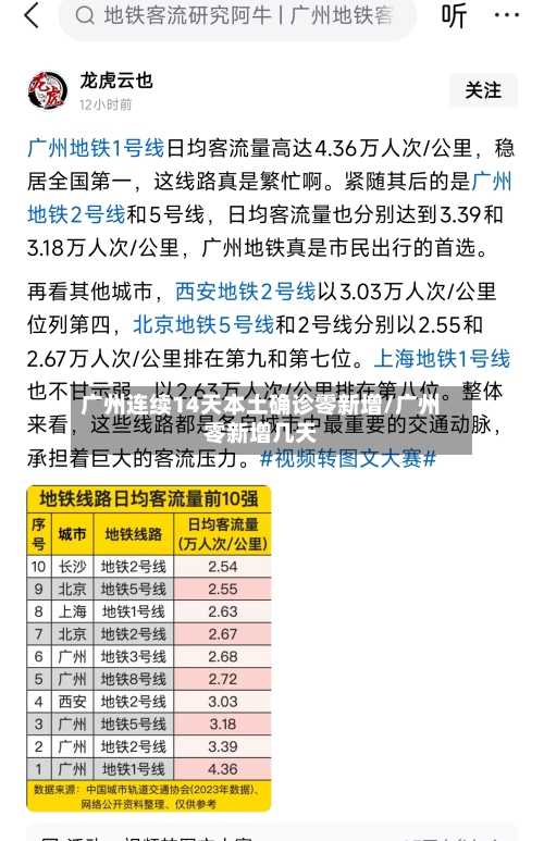 广州连续14天本土确诊零新增/广州零新增几天-第1张图片