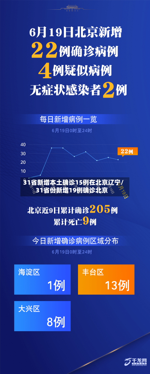 31省新增本土确诊15例在北京辽宁/31省份新增19例确诊北京-第2张图片
