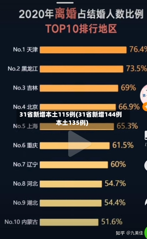 31省新增本土115例(31省新增144例本土135例)-第1张图片