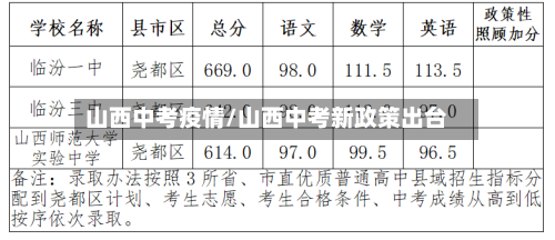 山西中考疫情/山西中考新政策出台-第1张图片