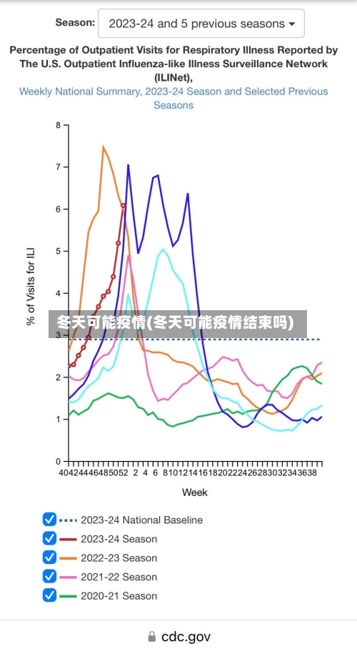 冬天可能疫情(冬天可能疫情结束吗)-第2张图片