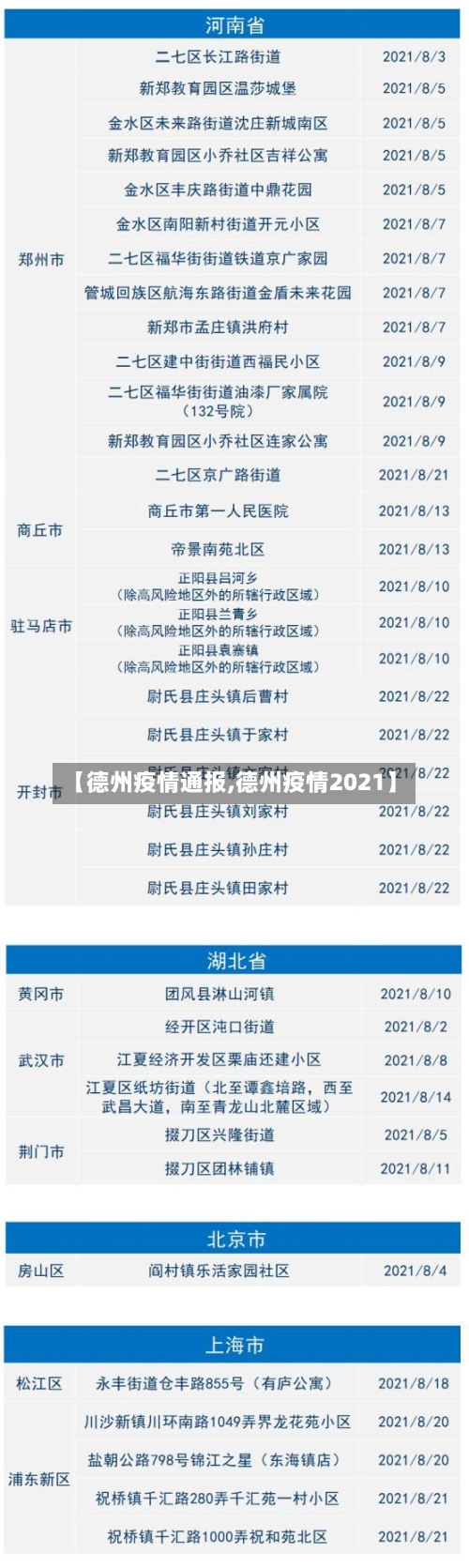 【德州疫情通报,德州疫情2021】-第1张图片