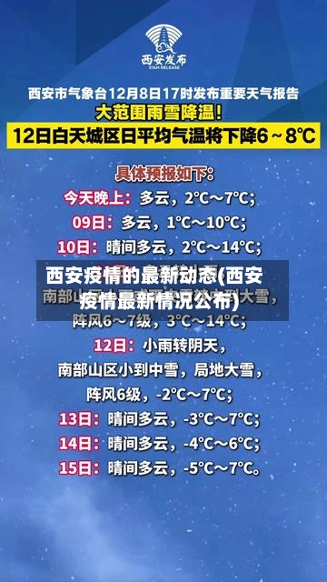 西安疫情的最新动态(西安疫情最新情况公布)-第2张图片