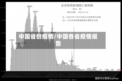 中国省份疫情/中国各省疫情报告-第3张图片