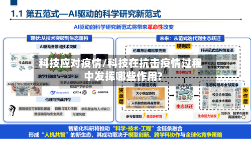 科技应对疫情/科技在抗击疫情过程中发挥哪些作用?-第2张图片