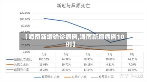 【海南新增确诊病例,海南新增病例10例】-第2张图片