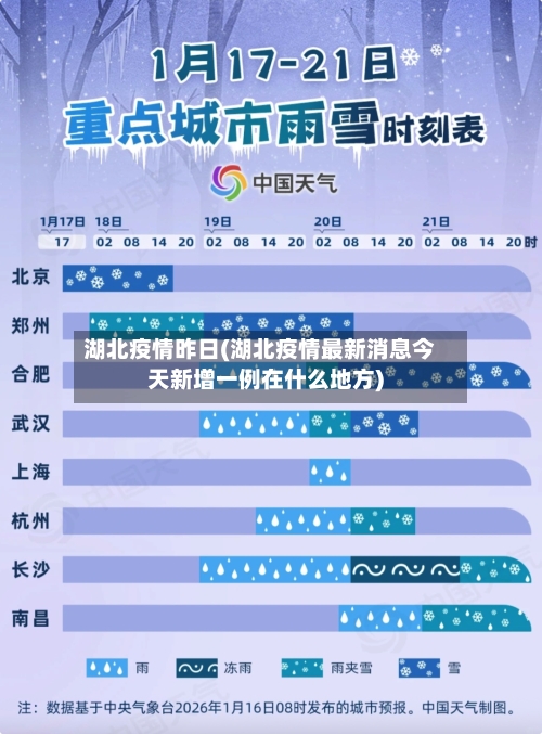 湖北疫情昨日(湖北疫情最新消息今天新增一例在什么地方)-第3张图片