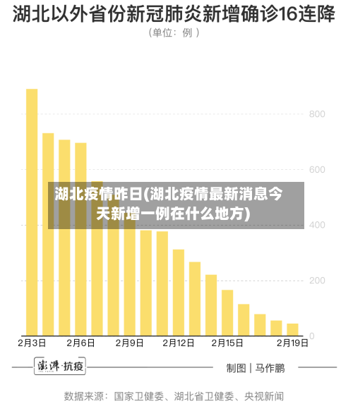 湖北疫情昨日(湖北疫情最新消息今天新增一例在什么地方)-第2张图片