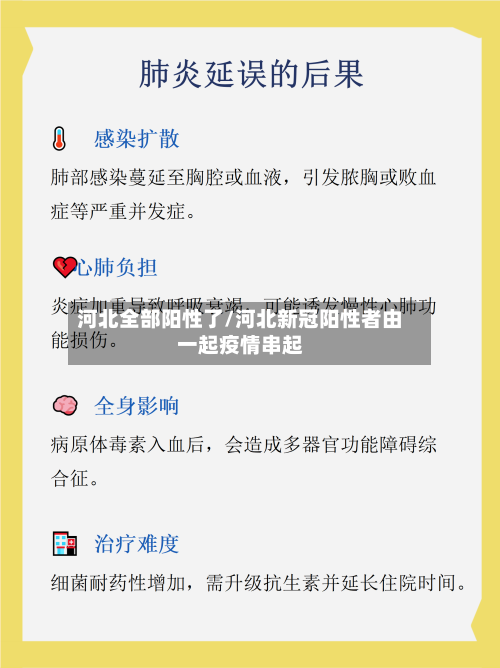 河北全部阳性了/河北新冠阳性者由一起疫情串起-第1张图片