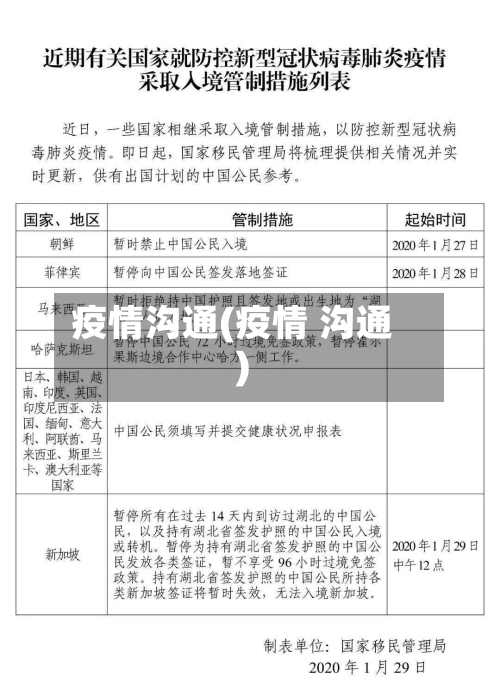 疫情沟通(疫情 沟通)-第1张图片