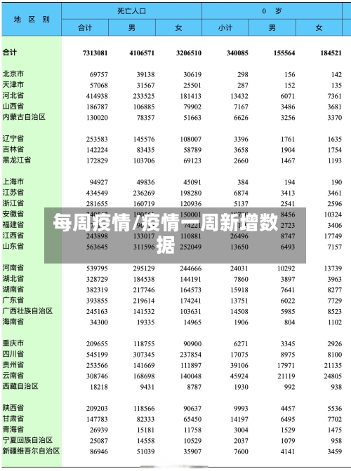 每周疫情/疫情一周新增数据-第1张图片