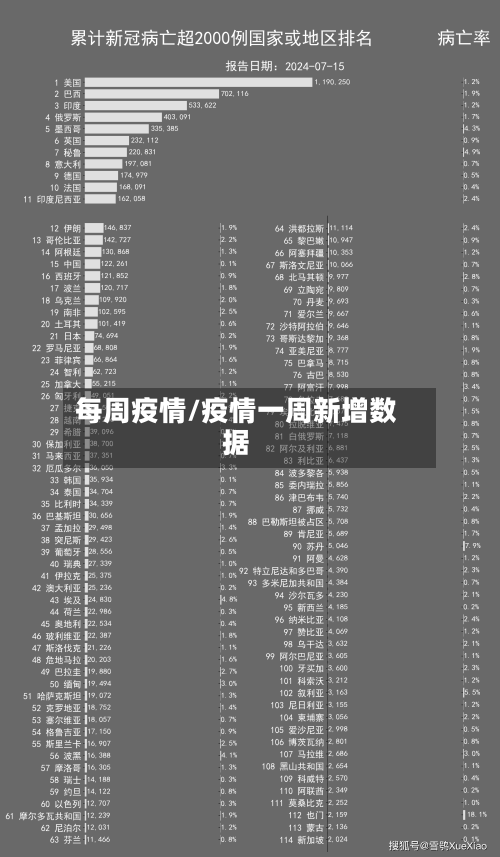 每周疫情/疫情一周新增数据-第2张图片