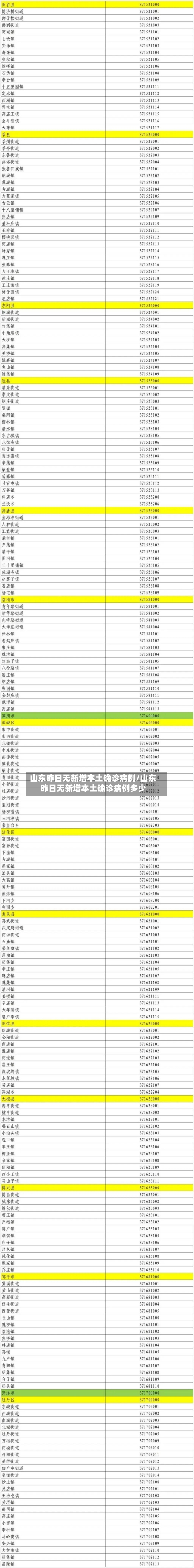 山东昨日无新增本土确诊病例/山东昨日无新增本土确诊病例多少-第1张图片