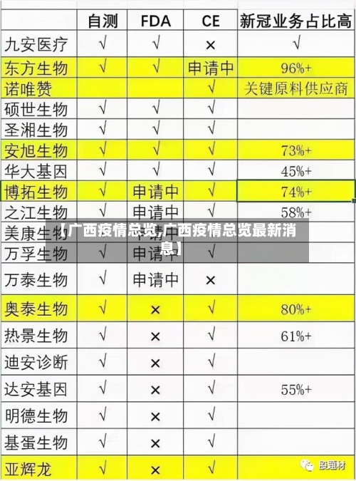 【广西疫情总览,广西疫情总览最新消息】-第2张图片