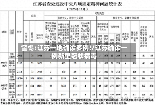 警惕:江苏一地确诊多例!/江苏确诊一例新型冠状病毒-第1张图片