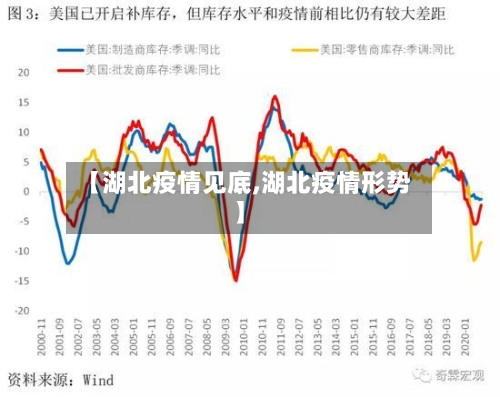 【湖北疫情见底,湖北疫情形势】-第1张图片