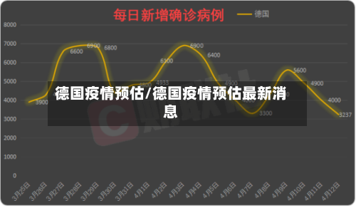 德国疫情预估/德国疫情预估最新消息-第2张图片