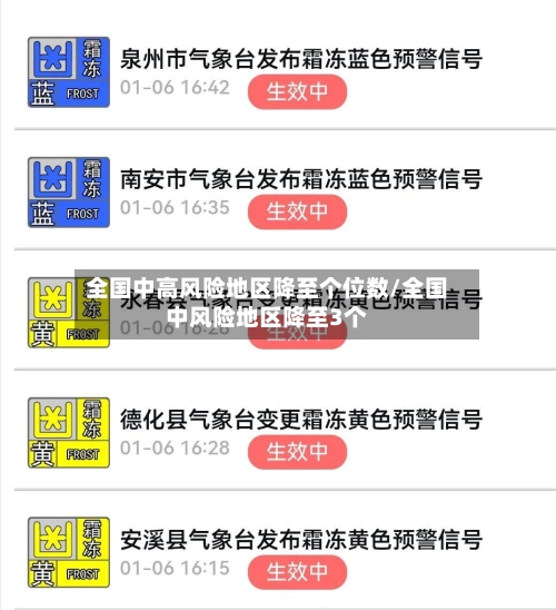 全国中高风险地区降至个位数/全国中风险地区降至3个-第1张图片