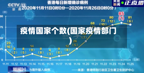 疫情国家个数(国家疫情部门)-第1张图片