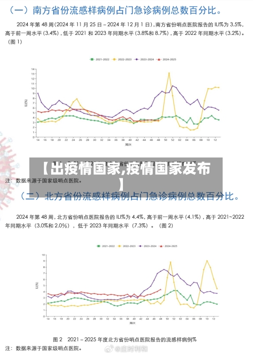 【出疫情国家,疫情国家发布】-第3张图片