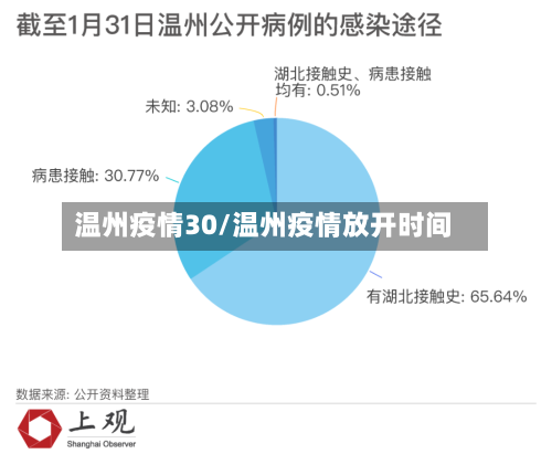温州疫情30/温州疫情放开时间-第1张图片