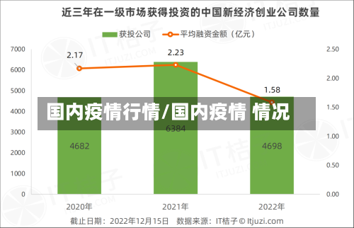 国内疫情行情/国内疫情 情况-第1张图片