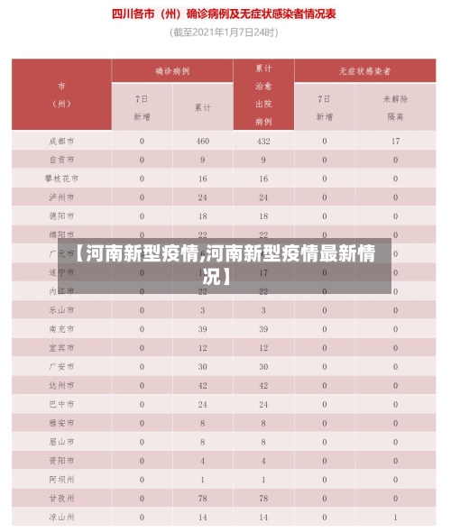 【河南新型疫情,河南新型疫情最新情况】-第2张图片