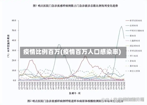 疫情比例百万(疫情百万人口感染率)-第1张图片