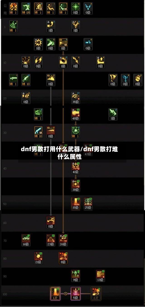 dnf男散打用什么武器/dnf男散打堆什么属性-第1张图片