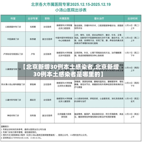【北京新增30例本土感染者,北京新增30例本土感染者是哪里的】-第1张图片