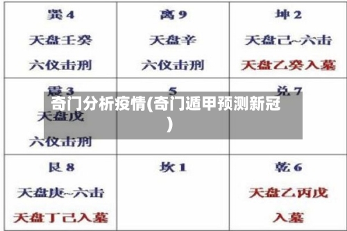 奇门分析疫情(奇门遁甲预测新冠)-第2张图片