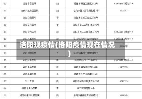洛阳现疫情(洛阳疫情现在情况)-第1张图片