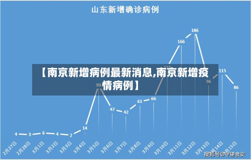 【南京新增病例最新消息,南京新增疫情病例】-第1张图片