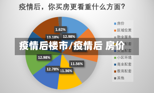 疫情后楼市/疫情后 房价-第1张图片