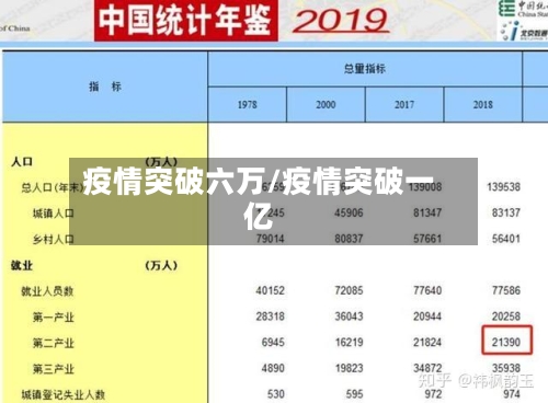 疫情突破六万/疫情突破一亿-第2张图片