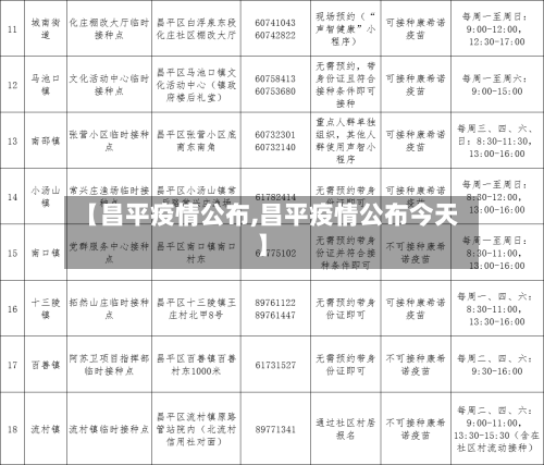 【昌平疫情公布,昌平疫情公布今天】-第1张图片