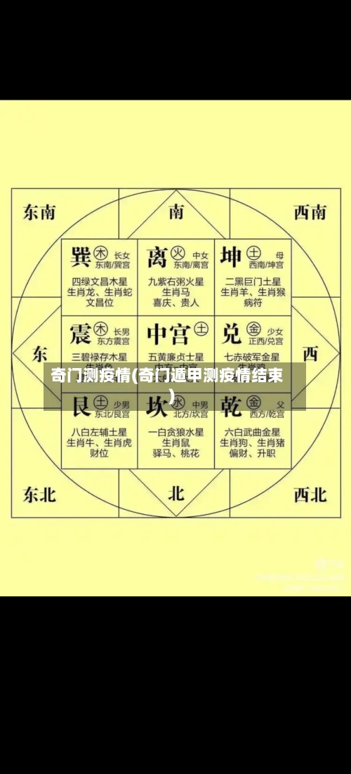 奇门测疫情(奇门遁甲测疫情结束)-第2张图片