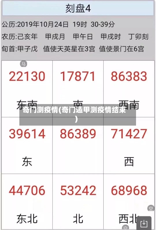 奇门测疫情(奇门遁甲测疫情结束)-第3张图片