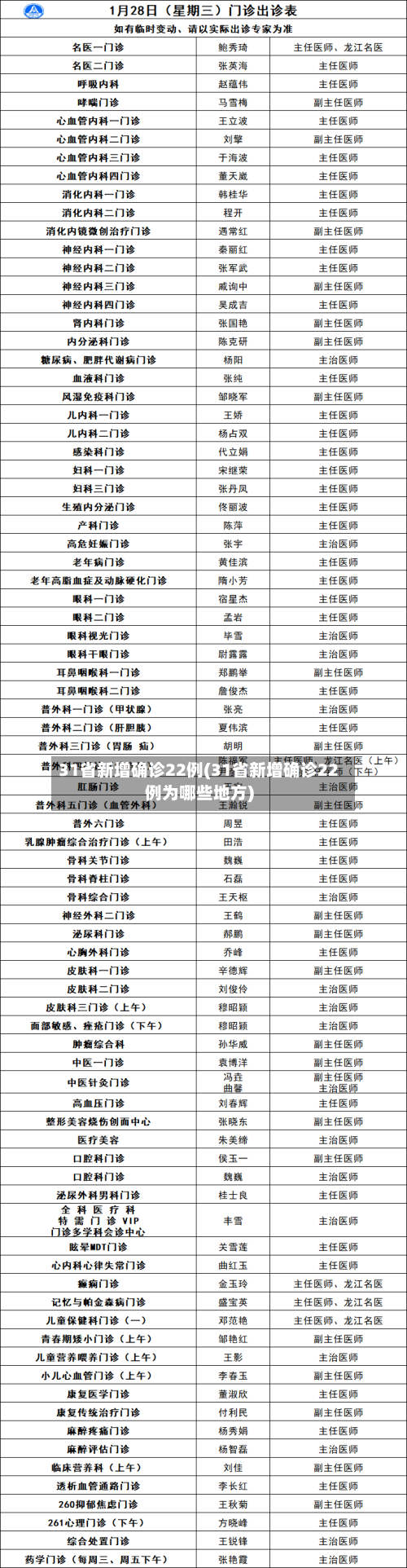 31省新增确诊22例(31省新增确诊22例为哪些地方)-第2张图片