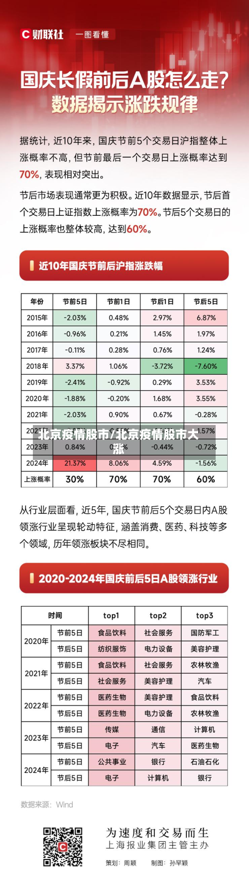北京疫情股市/北京疫情股市大涨-第2张图片