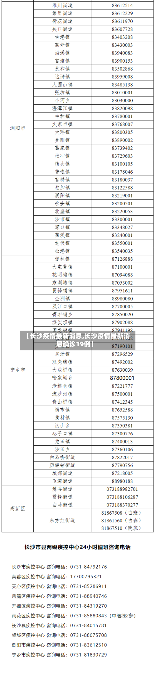 【长沙疫情最新消息,长沙疫情最新消息确诊19例】-第1张图片