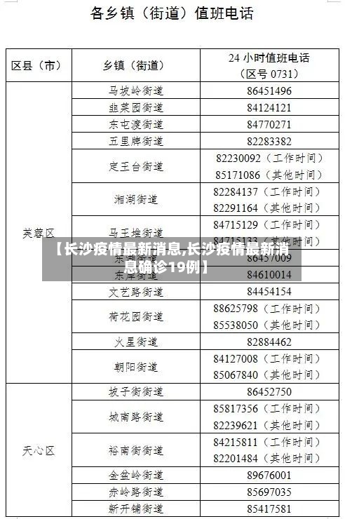 【长沙疫情最新消息,长沙疫情最新消息确诊19例】-第2张图片