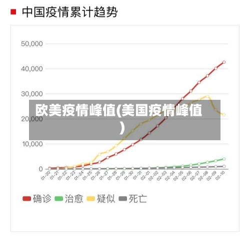 欧美疫情峰值(美国疫情峰值)-第2张图片
