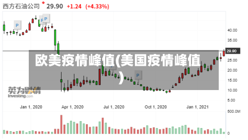 欧美疫情峰值(美国疫情峰值)-第3张图片