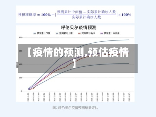【疫情的预测,预估疫情】-第2张图片
