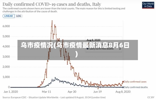 乌市疫情况(乌市疫情最新消息8月6日)-第2张图片
