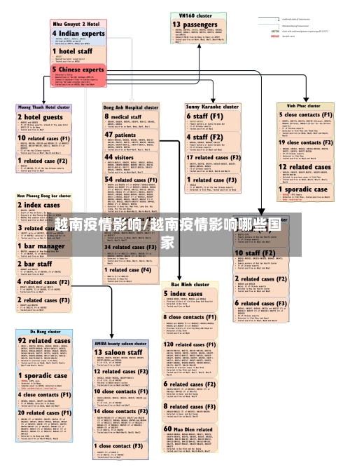 越南疫情影响/越南疫情影响哪些国家-第1张图片