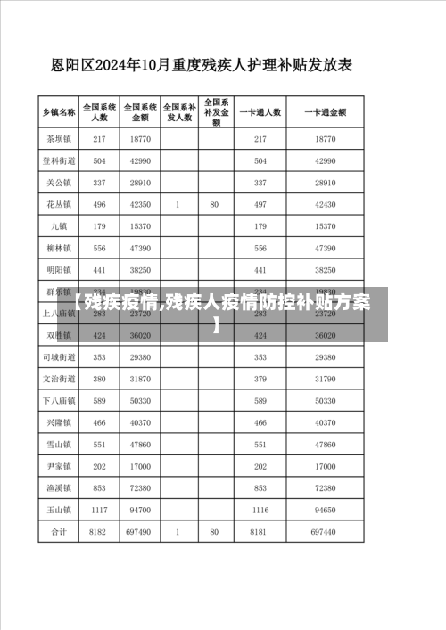 【残疾疫情,残疾人疫情防控补贴方案】-第1张图片